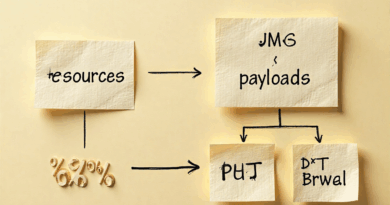 APIs RESTful: O Que São E Como Usar